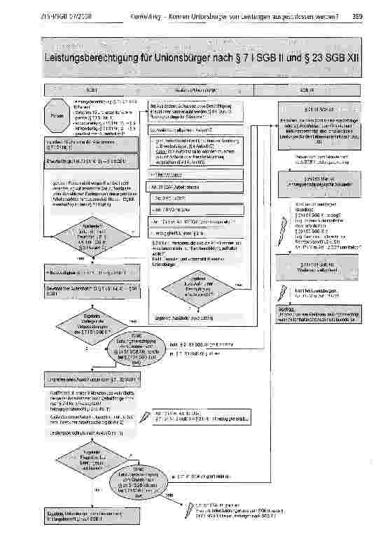 Vorschauseite 3: Können Unionsbürger von Leistungen nach dem SGB II und XII ausgeschlossen werden?