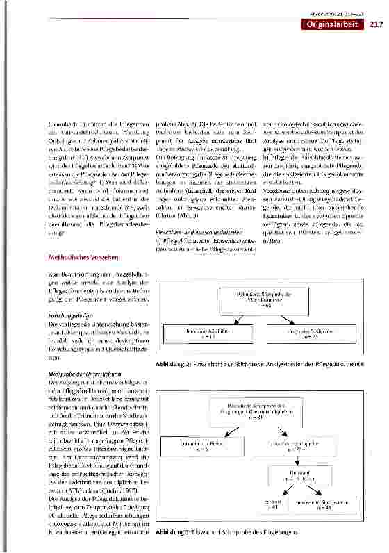 Vorschauseite 3: Pflegebedarfserhebung auf onkologischen Abteilungen in einem deutschen Universitätsklinikum