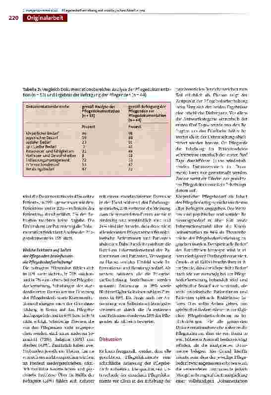 Vorschauseite 6: Pflegebedarfserhebung auf onkologischen Abteilungen in einem deutschen Universitätsklinikum