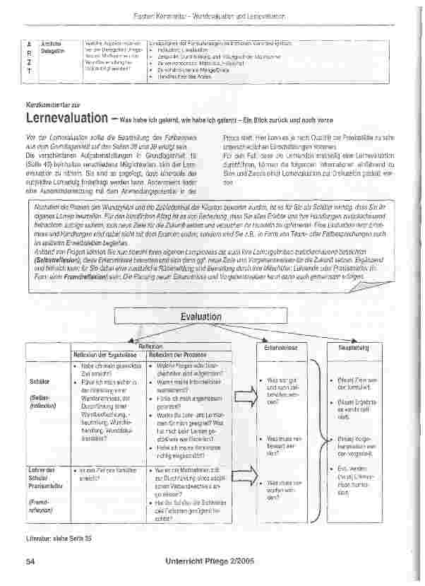 Vorschauseite 3: Kommentar zum Thema: Einen Wundverlauf evaluieren, Erfolge sichern + Lernevaluation