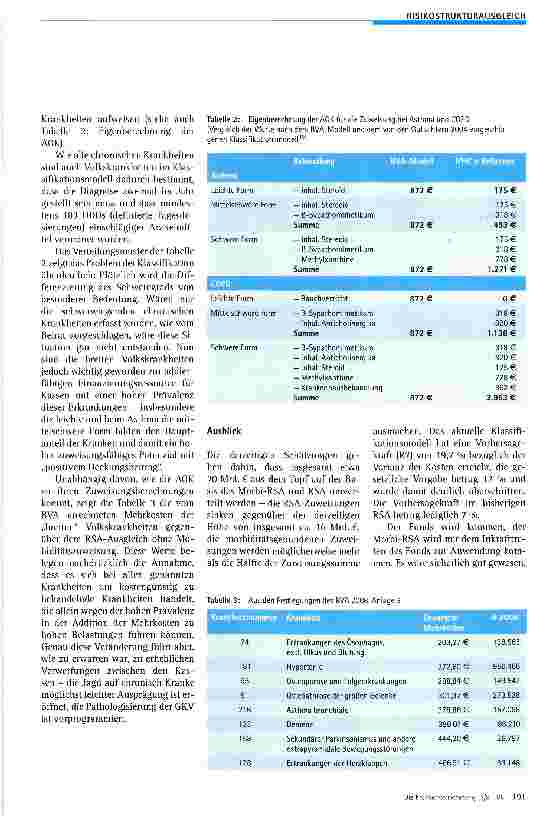 Vorschauseite 4: Vom RSA zum Morbi-RSAMehr Rationalität im Finanzausgleich?