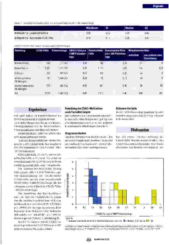 Vorschauseite 3: Inzidenz der Clostridium difficile-assoziierten Diarrhö: Erste Ergebnisse aus dem CDAD-Modul des Krankenhaus-Infektions-Surveillance-Systems