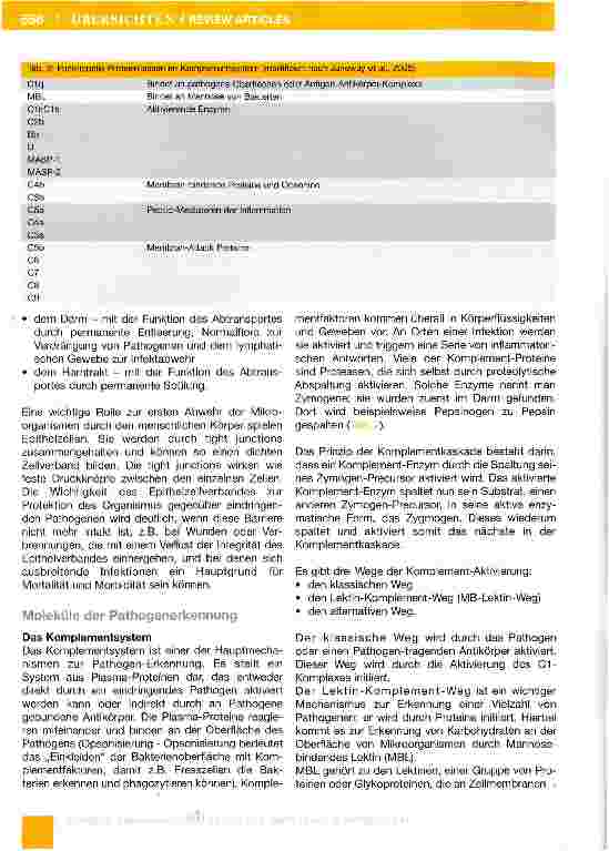 Vorschauseite 3: Das Immunsystem (Teil 1-7) Teil 1: Das angeborene Immunsystem