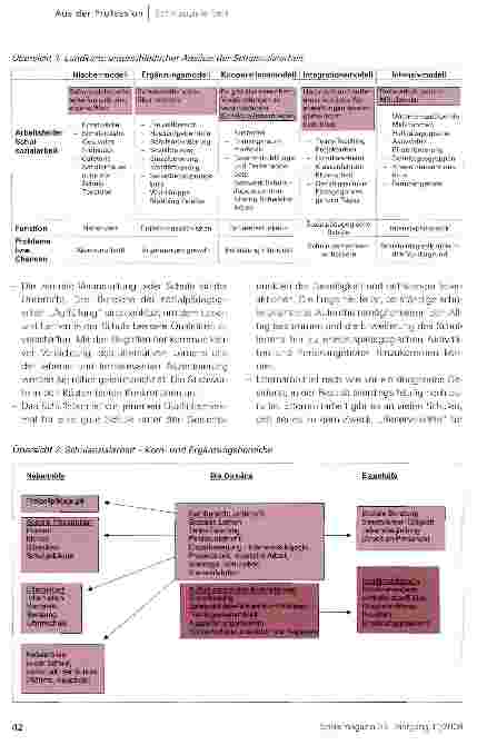 Vorschauseite 3: Schulsozialarbeit -Konzeption verbesserungswürdig