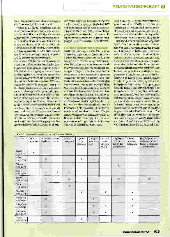 Vorschauseite 4: Beckenbodentraining bei HarninkontinenzWelche Trainingsmethode ist für Menschen über 60 Jahren am effektivsten?