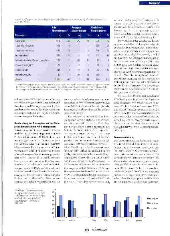 Vorschauseite 2: Update zur HDf-Inzidenzstudie am RKIErste vorläufige Ergebnisse aus dem Labororm der Studie