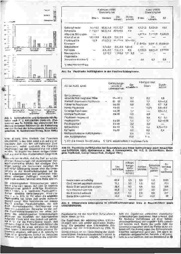 Vorschauseite 4: Die Schwester in der Psychiatrie 7. Folge: Endogene Psychosen Schizophrenie III. Teil