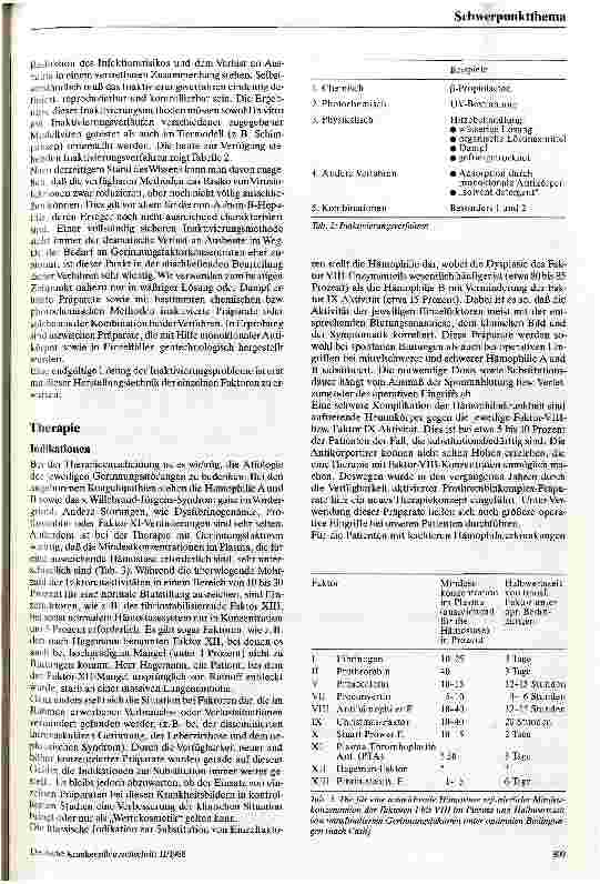 Vorschauseite 3: Gerinnungsfaktorenkonzentrate Herstellung und Anwendung-Wirkung und Nebenwirkung