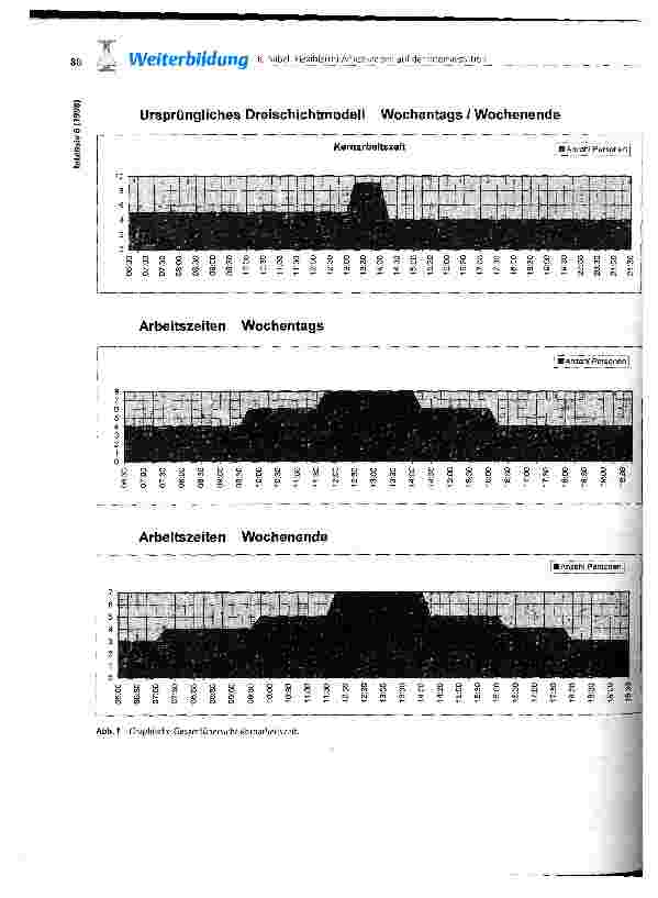Vorschauseite 3: Flexible(re) Arbeitszeiten auf der Intensivstation