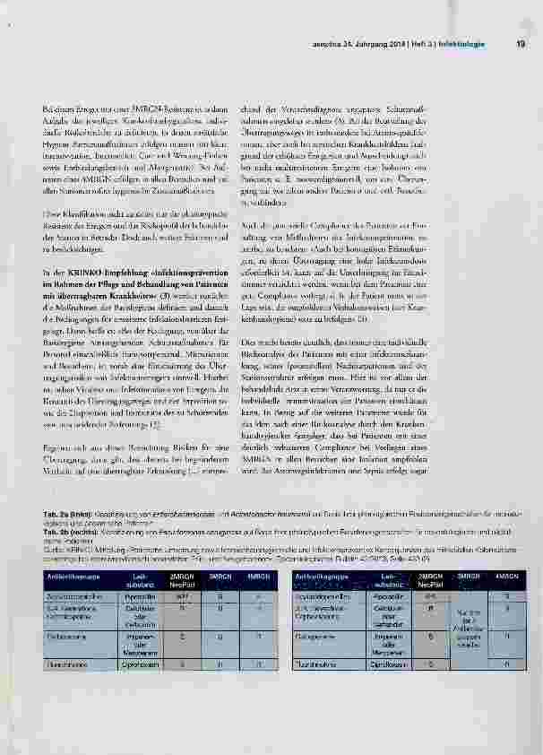 Vorschauseite 2: Maßnahmen bei MRGN auf Station in Abhängigkeit von individuellen Faktoren