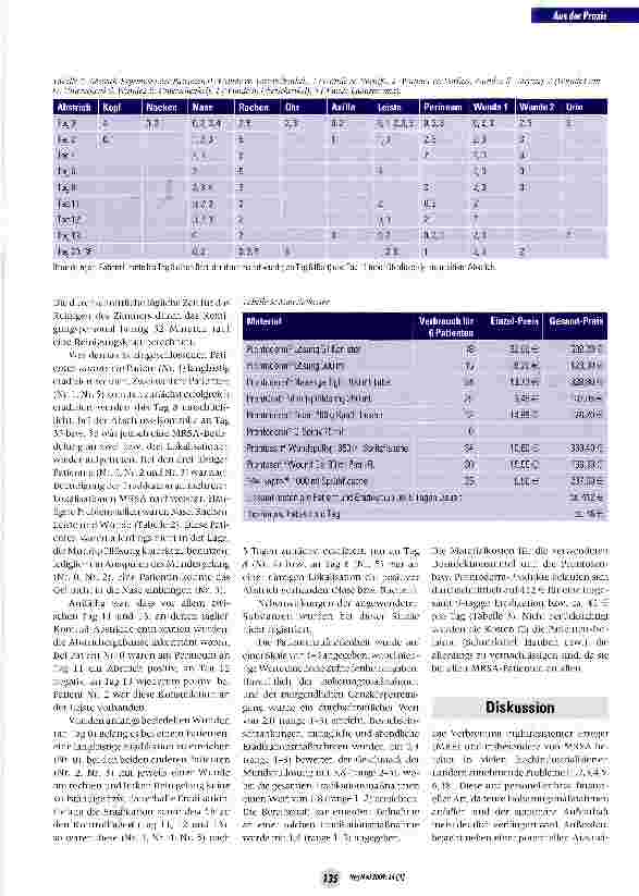 Vorschauseite 4: Prospektive Pilotstudie zur MRSA-Eradikation mittels Polyhexamethylbiguanid (PHMB)-haltiger Substanzen