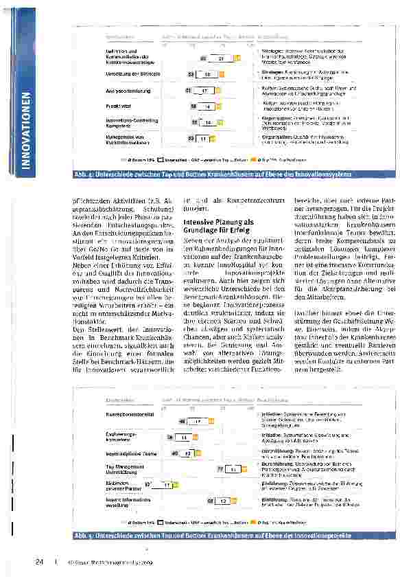 Vorschauseite 5: Lernen von der Innovationselite