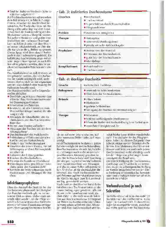 Vorschauseite 4: Die Versorgung der Patienten erfordert Fachwissen und Zuwendung Praktische Aspekte der Tracheotomie