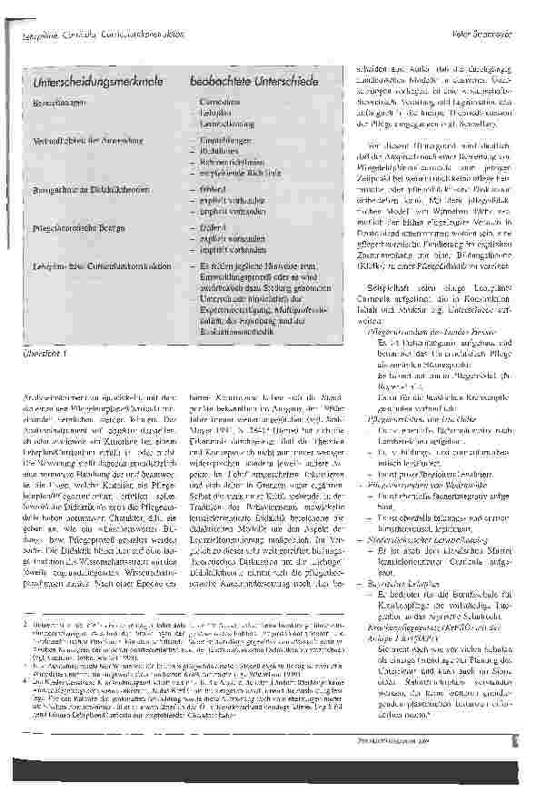 Vorschauseite 2: Lehrpläne, Curricula, Curriculumskonstruktion