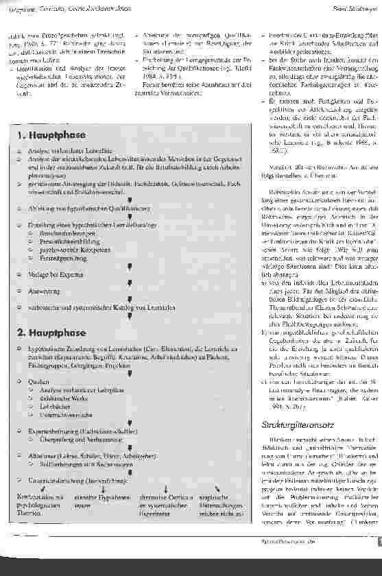 Vorschauseite 6: Lehrpläne, Curricula, Curriculumskonstruktion