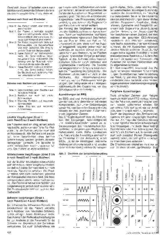 Vorschauseite 2: Pflege von Patienten mit Barbituratintoxikationen 3. Folge: Krankheitsbild, Diagnose und therapeutische Maßnahmen