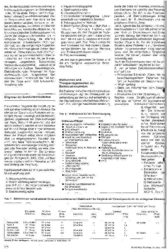 Vorschauseite 3: Pflege von Patienten mit Barbituratintoxikationen 3. Folge: Krankheitsbild, Diagnose und therapeutische Maßnahmen