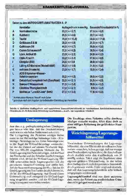 Vorschauseite 3: Dekubitusprophylaxe - neue Erkenntnisse?