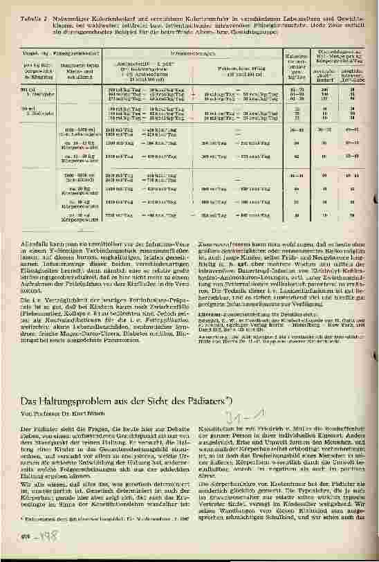Vorschauseite 1: Das Haltungsproblem aus der Sicht des Pädiaters