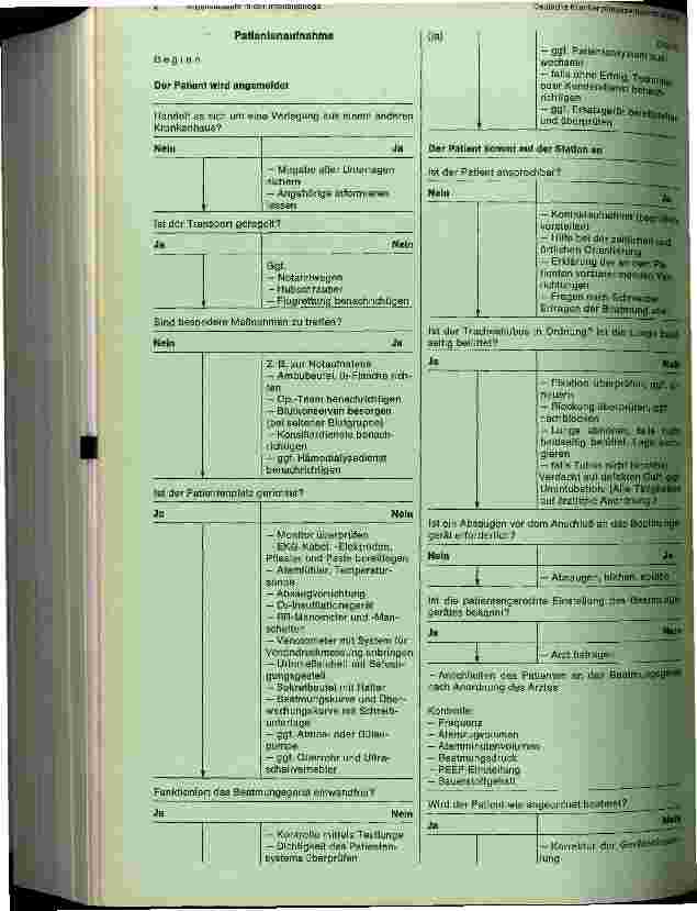 Vorschauseite 2: Struktogramme von verschiedenen Arbeitsabläufen in der Intensivpflege