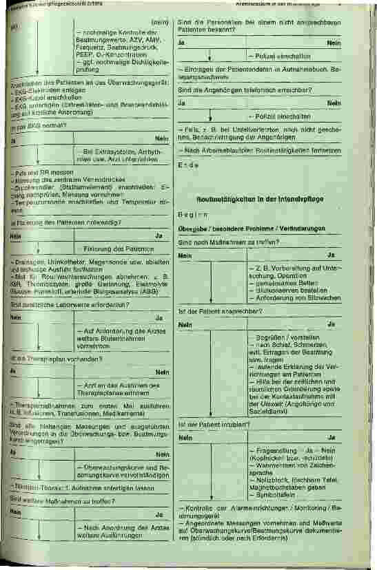 Vorschauseite 3: Struktogramme von verschiedenen Arbeitsabläufen in der Intensivpflege