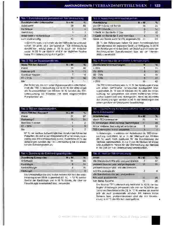 Vorschauseite 3: Einsatz der transösophagealen Echokardiographie in deutschsprachigen kardioanästhesiologischen Abteilungen