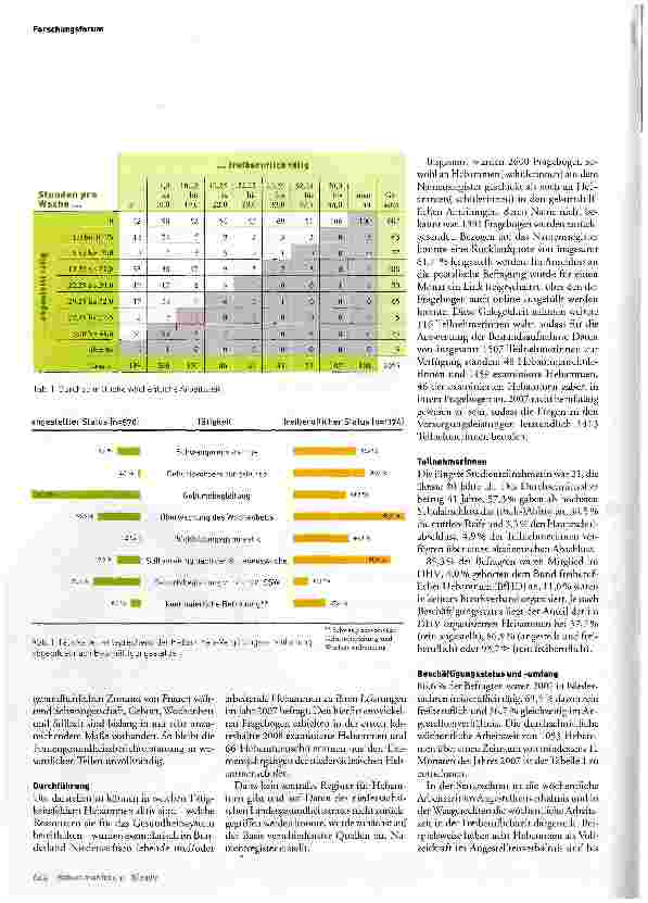 Vorschauseite 2: Neue Perspektiven entwickeln -Hebammen stellen ihre Arbeit dar