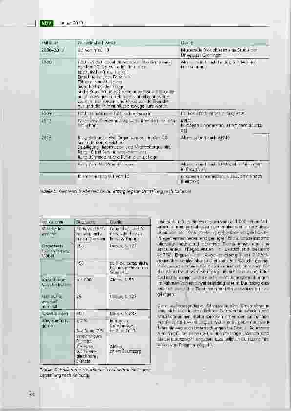 Vorschauseite 4: Buurtzorg: eine agile Organisation der Versuch eines sozialwirtschaftlichen ReviewsTeil 2
