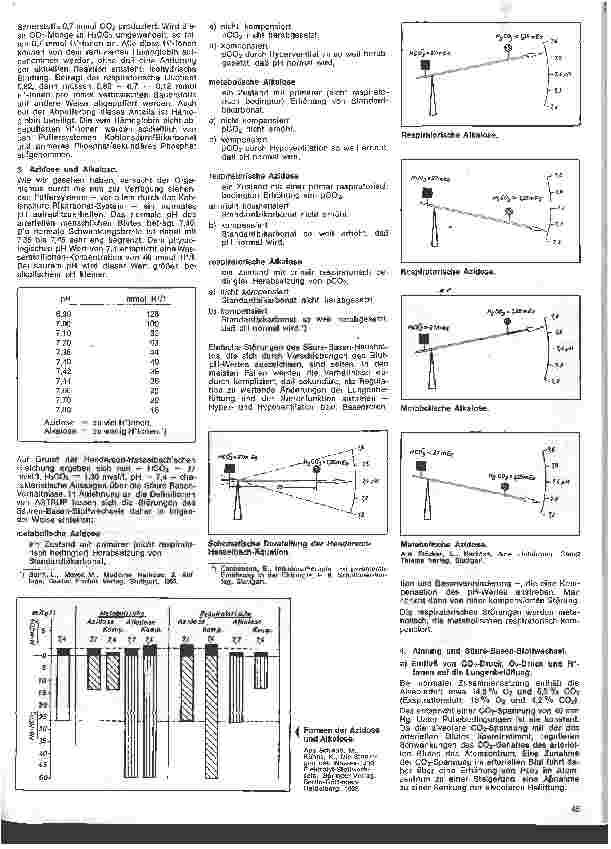 Vorschauseite 2: Einführung in die Wasserund Elektrolyttherapie in der Chirurgie 4. Folge: C. Der Säure-Basen-Stoffwechsel