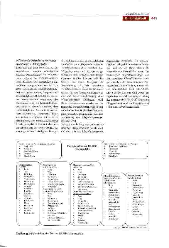 Vorschauseite 3: Die elektronische Anwendung der NANDA-, NOCund NIC-Klassifikationen und Folgerungen für die Pflegepraxis