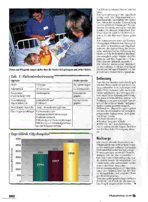 Vorschauseite 3: Eine Tagesklinik stellte sich vor Ambulantes Operieren
