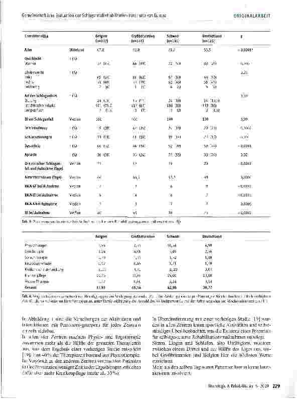Vorschauseite 5: Gemeinschaftliche Evaluation der Schlaganfallrehabilitation innerhalb von Europa -Klinische Aspekte