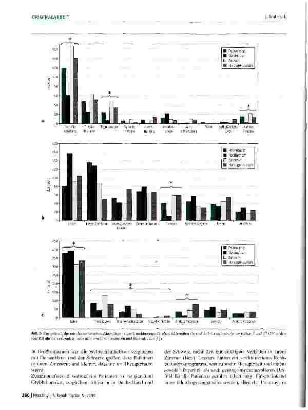Vorschauseite 6: Gemeinschaftliche Evaluation der Schlaganfallrehabilitation innerhalb von Europa -Klinische Aspekte