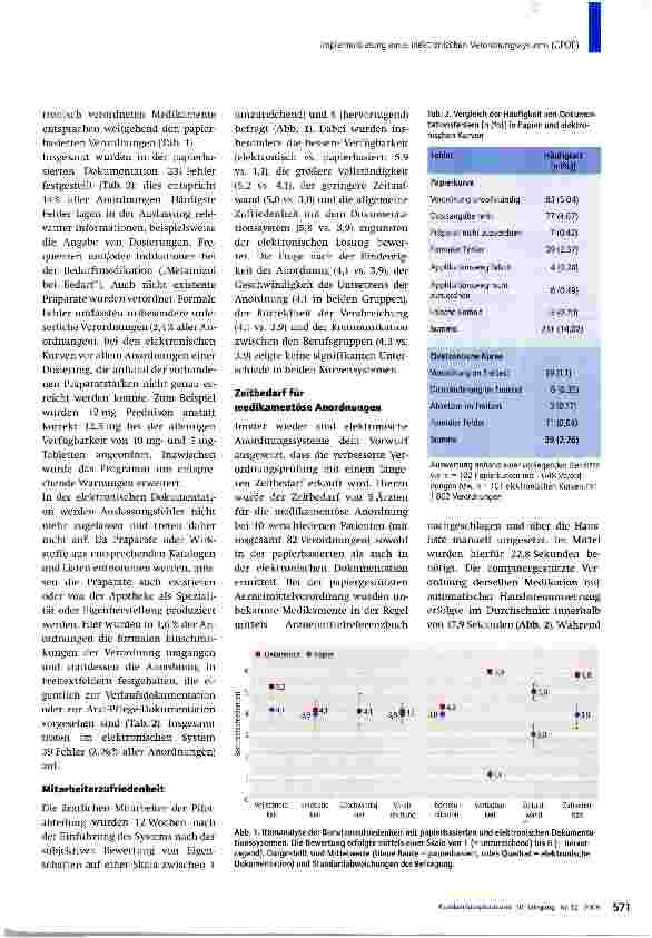 Vorschauseite 3: Implementierung eines elektronischen Verordnungssystems (CPOE)