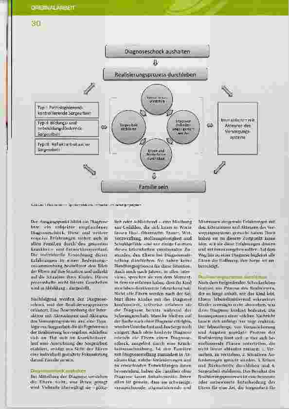 Vorschauseite 4: Elterliche Sorgearbeit: Familiale Palliativpflege lebenslimitierend erkrankter Kinder und Jugendlicher