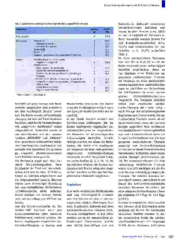 Vorschauseite 3: Kosten inadäquater empirischer Antibiotika-Therapie