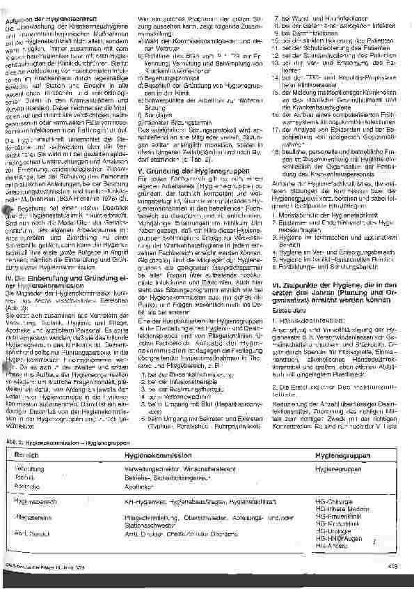 Vorschauseite 4: Wie organisiere ich die Krankenhaushygiene? Hinweise zur Praxis der Hygieneschwesternund Pfleger