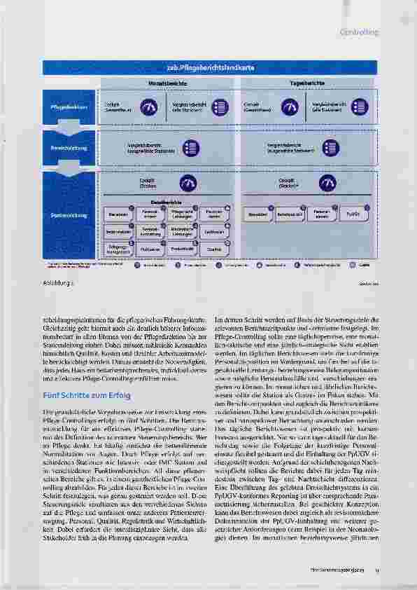 Vorschauseite 2: Pflege-Controlling Das Ziel vor Augen