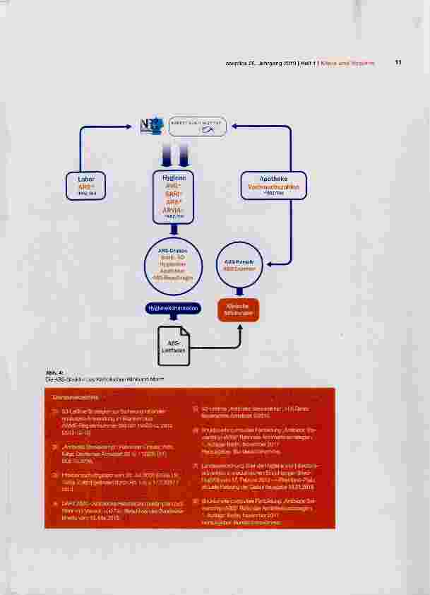 Vorschauseite 5: Etablierung eines Antibiotic Stewardship-Systems am Beispiel des Katholischen Klinikums in Mainz