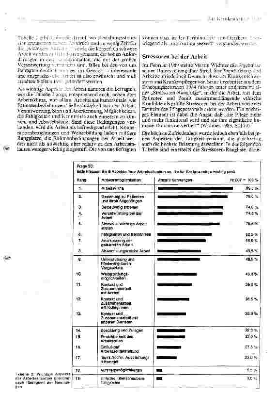 Vorschauseite 2: Zur Situation des Pflegepersonals in der Schweiz - Ergebnisse einer Repräsentativbefragung