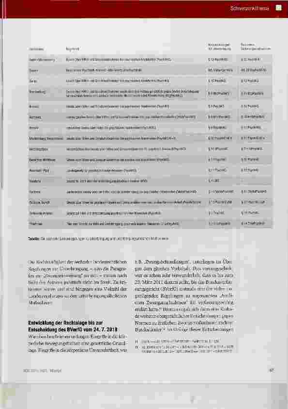 Vorschauseite 4: Freiheitsentziehende Maßnahmen (Teil 2) Unterbringungen und unterbringungsähnliche Maßnahmen im Rahmen der Psychiatriegesetze der Länder