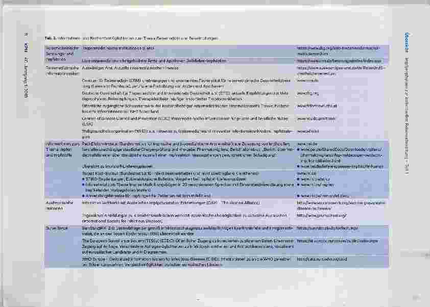 Vorschauseite 4: Impfprophylaxe zur individuellen Reisevorbereitung Teil 1: Impfgrundlagen und Erstellung eines Reiseimpfplans