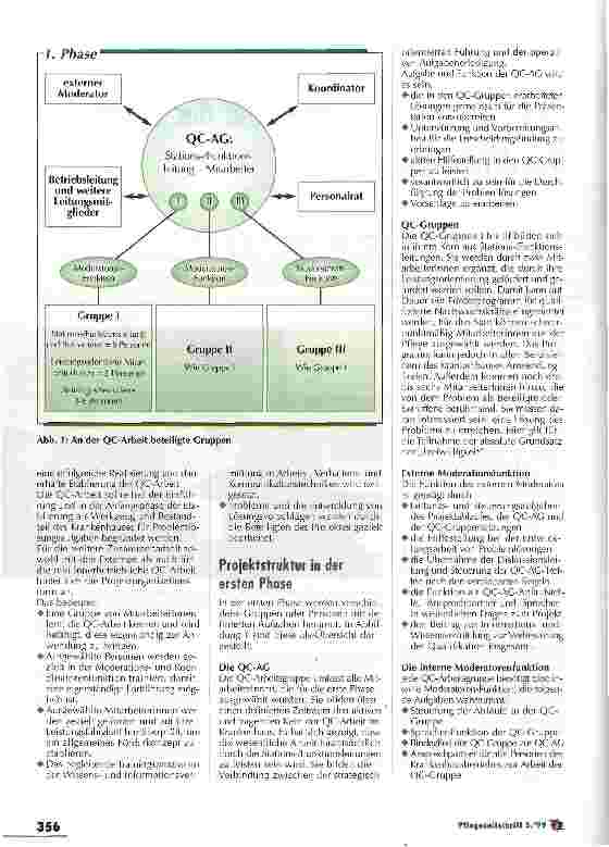 Vorschauseite 2: Qualitätszirkel im Krankenhaus Externe Berater helfen bei der Durchführung