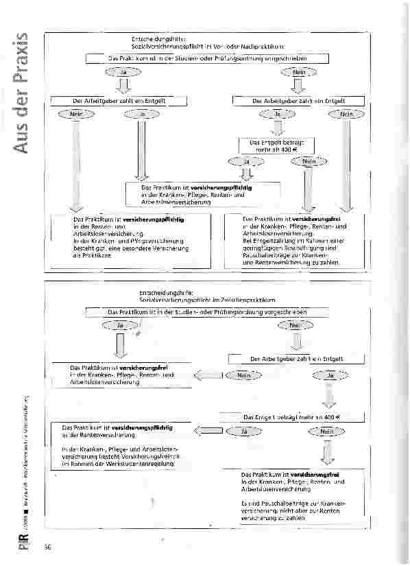Vorschauseite 4: Praktikanten und die Sozialversicherung
