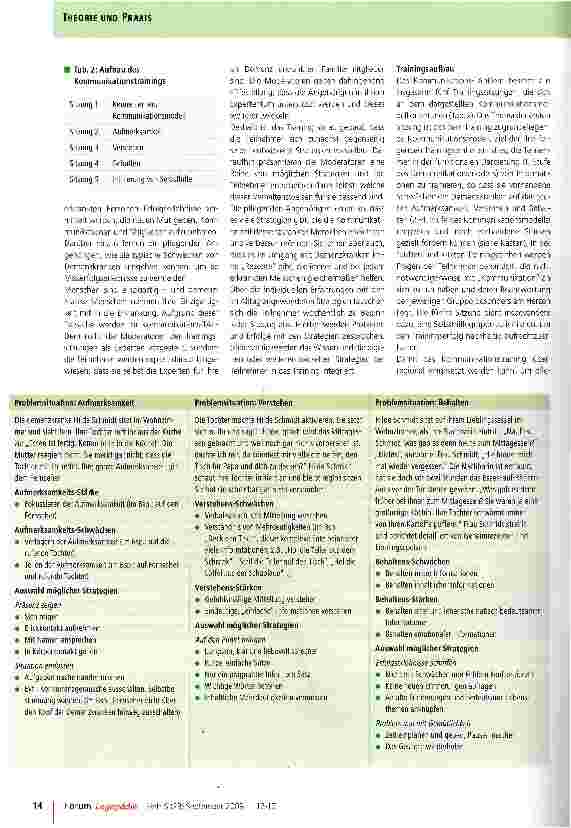 Vorschauseite 3: Kommunikations-TAnDem
