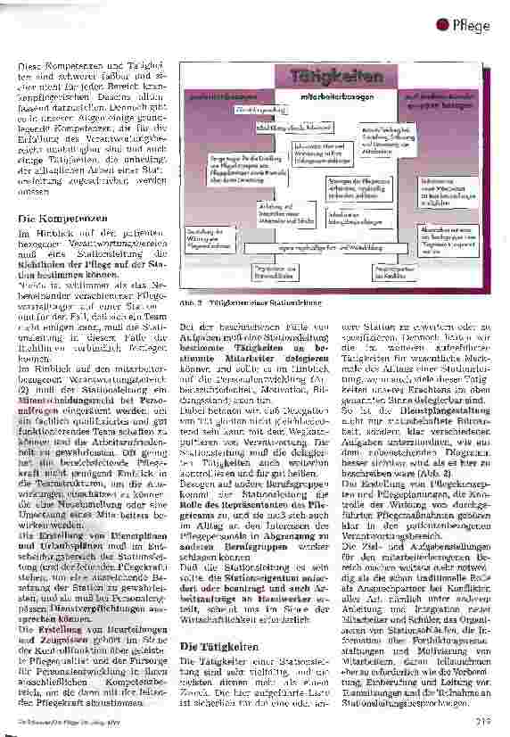 Vorschauseite 3: Mangelware! Entwurf einer Stellenbeschreibung für Stationsleitungen