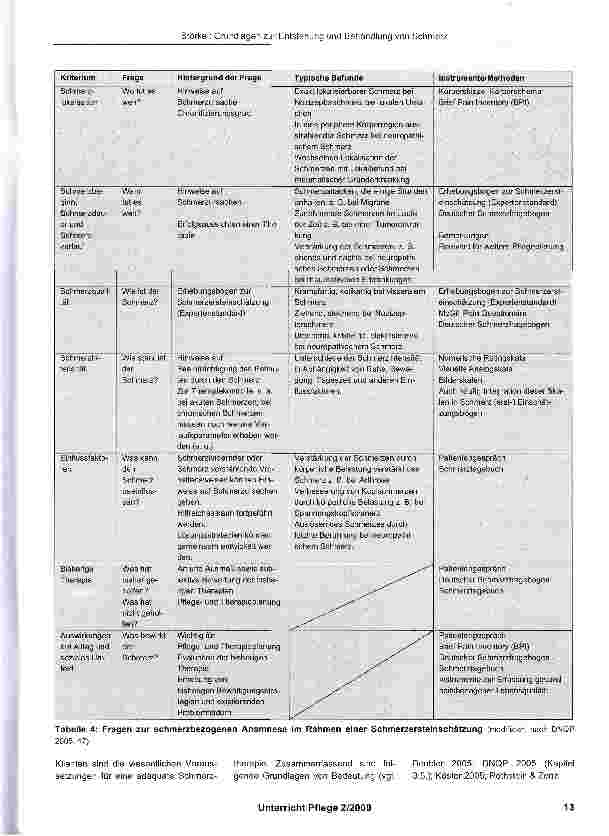 Vorschauseite 5: Grundlagen zur Entstehung und Behandlung von Schmerz