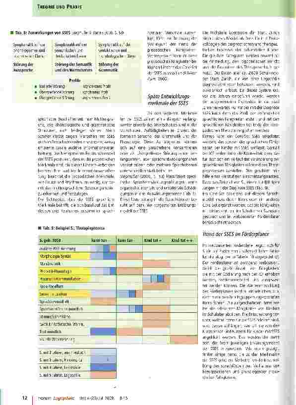 Vorschauseite 5: ICF bei spezifischen Sprachentwicklungsstörungen