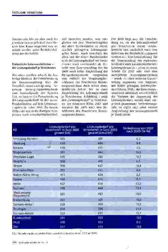 Vorschauseite 3: Quo vadis Honorarreform?Antworten und neue Fragen