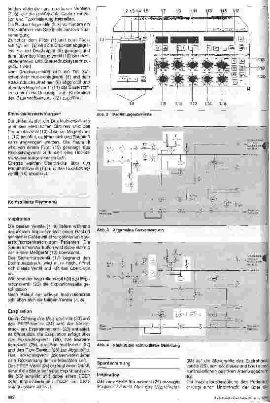 Vorschauseite 2: Medizinische Gerätekunde 11. Folge: Beatmungsgeräte II